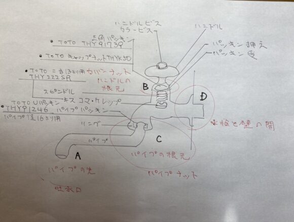 水道蛇口のパッキン交換をする方法はどのように？